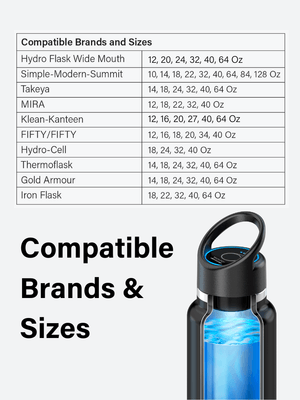 HydroCap (Cap Only) - 2tech ltd