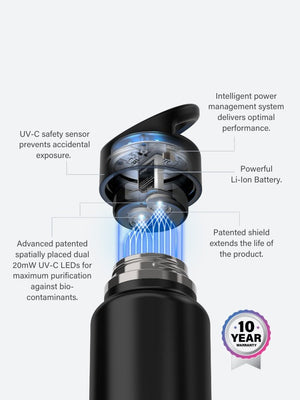 HydroCap (Cap Only) - 2tech ltd